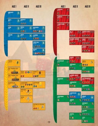 [BoardgameVN] Luật chơi 7 wonders 