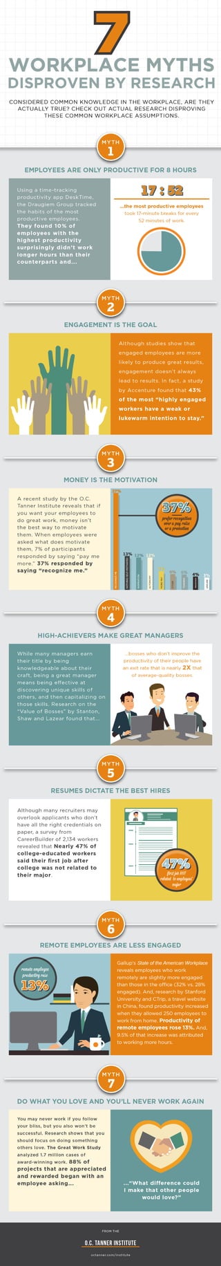 7 Workplace Misconceptions [Infographic]
