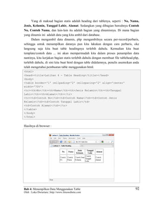 Bab 4: Menampilkan Data Menggunakan Table
Oleh : Loka Dwiartara | http://www.ilmuwebsite.com
92
Yang di maksud bagian statis adalah heading dari tablenya, seperti : No, Nama,
Jenis, Kelamin, Tanggal Lahir, Alamat. Sedangkan yang dibagian bawahnya Contoh
No, Contoh Nama, dan lain-lain itu adalah bagian yang dinamisnya. Di mana bagian
yang dinamis ini adalah data yang kita ambil dari database.
Dalam mengambil data dinamis, php mengambilnya secara per-record/perbaris,
sehingga untuk menampilkan datanya pun kita lakukan dengan cara perbaris, oke
langsung saja kita buat table headingnya terlebih dahulu. Kemudian kita buat
template/contoh data ... ini akan mempermudah kita dalam proses penampilan data
nantinya, kita kerjakan bagian statis terlebih dahulu dengan membuat file tablehead.php,
terlebih dahulu, di sini kita buat html dengan table didalamnya, penulis asumsikan anda
telah mengetahui pembuatan table menggunakan html.
<html>
<head><title>Latihan 4 - Table Heading</title></head>
<body>
<table border='1' cellpading='2' cellspacing='2' align='center'
width='70%'>
<tr><th>No</th><th>Nama</th><th>Jenis Kelamin</th><th>Tanggal
Lahir</th><th>Alamat</th></tr>
<tr><td>Contoh No</td><td>Contoh Nama</td><td>Contoh Jenis
Kelamin</td><td>Contoh Tanggal Lahir</td>
<td>Contoh Alamat</td></tr>
</table>
</body>
</html>
Hasilnya di browser :
 