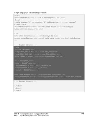 Bab 4: Menampilkan Data Menggunakan Table
Oleh : Loka Dwiartara | http://www.ilmuwebsite.com
94
Script lengkapnya adalah sebagai berikut :
<html>
<head><title>Latihan 4 - Table Heading</title></head>
<body>
<table border='1' cellpadding='2' cellspacing='2' align='center'
width='70%'>
<tr><th>No</th><th>Nama</th><th>Jenis Kelamin</th><th>Tanggal
Lahir</th><th>Alamat</th></tr>
<!--
kita akan menampilkan isi databasenya di sini ...
dengan memanfaatkan pola contoh data yang telah kita buat sebelumnya
-->
<!-- bagian dinamis -->
<?php
include "koneksi.php";
$tampilkan_isi = "select * from tbl_mhsiswa";
$tampilkan_isi_sql = mysql_query($tampilkan_isi);
while ($isi = mysql_fetch_array($tampilkan_isi_sql))
{
$no = $isi['id_mhs'];
$nama = $isi['nama_mhs'];
$jeniskelamin = $isi['jenis_kelamin'];
$tanggallahir = $isi['tgl_lahir'];
$alamat = $isi['alamat'];
echo "<tr align='center'> <td>$no</td> <td>$nama</td>
<td>$jeniskelamin</td> <td>$tanggallahir</td> <td>$alamat</td> </tr>";
?>
<!-- bagian dinamis -->
</table>
</body>
</html>
 