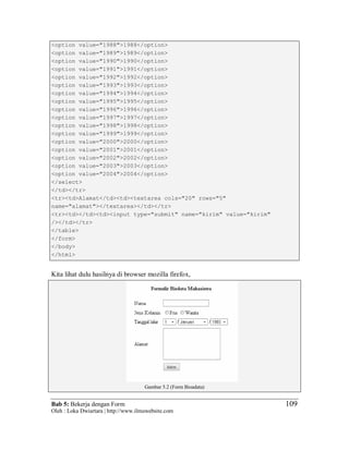 Bab 5: Bekerja dengan Form
Oleh : Loka Dwiartara | http://www.ilmuwebsite.com
109
<option value="1988">1988</option>
<option value="1989">1989</option>
<option value="1990">1990</option>
<option value="1991">1991</option>
<option value="1992">1992</option>
<option value="1993">1993</option>
<option value="1994">1994</option>
<option value="1995">1995</option>
<option value="1996">1996</option>
<option value="1997">1997</option>
<option value="1998">1998</option>
<option value="1999">1999</option>
<option value="2000">2000</option>
<option value="2001">2001</option>
<option value="2002">2002</option>
<option value="2003">2003</option>
<option value="2004">2004</option>
</select>
</td></tr>
<tr><td>Alamat</td><td><textarea cols="20" rows="5"
name="alamat"></textarea></td></tr>
<tr><td></td><td><input type="submit" name="kirim" value="kirim"
/></td></tr>
</table>
</form>
</body>
</html>
Kita lihat dulu hasilnya di browser mozilla firefox,
Gambar 5.2 (Form Bioadata)
 