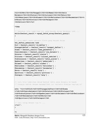 Bab 6: Mengedit Database dengan Form
Oleh : Loka Dwiartara | http://www.ilmuwebsite.com
125
<tr><th>No</th><th>Tanggal</th><th>Nama</th><th>Jenis
Kelamin</th><th>Status</th><th>Lulusan</th><th>Tahun</th>
<th>Pekerjaan</th><th>Alamat</th><th>Kelurahan</th><th>Kecamatan</th><t
h>Kota</th><th>Provinsi</th><th>Telepon</th>
<th>Action</th></tr>
<?php
// kemudian kita tampilkan isi yang berada dalam database tadi ...
while($select_result = mysql_fetch_array($select_query))
{
// kita ambil saatu persatu field yang berada dalam
tbl_daftar_mahasiswa tadi ...
$id = $select_result['id_daftar'] ;
$tanggaldaftar = $select_result['tanggal_daftar'] ;
$nama = $select_result['nama_pendaftar'] ;
$jeniskelamin = $select_result['jns_kelamin'] ;
$status = $select_result['status'] ;
$lulusan = $select_result['lulusan_sekolah'] ;
$tahunajaran = $select_result['tahun_ajaran'] ;
$pekerjaan = $select_result['pekerjaan'] ;
$alamat = $select_result['alamat'] ;
$kelurahan = $select_result['kelurahan'] ;
$kecamatan = $select_result['kecamatan'] ;
$kota = $select_result['kota'] ;
$provinsi = $select_result['provinsi'] ;
$telepon = $select_result['telp'] ;
// lalu kita tampilkan dalam bentuk table yang dinamis ke bawah
// caranya adalah dengan menampilkan isi variable didalam tag-tag td
echo "<tr><td>$id</td><td>$tanggaldaftar</td><td>$nama
</td><td>$jeniskelamin</td><td>$status</td><td>$lulusan</td>
<td>$tahunajaran</td><td>$pekerjaan</td><td>$alamat</td><td>$kelurahan<
/td><td>$kecamatan</td><td>$kota</td>
<td>$provinsi</td><td>$telepon</td>
// lalu tutup dengan tag tr ...
</tr>";
}
?>
 