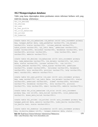 Bab 10: Studi kasus Sistem Informasi Administrasi Mahasiswa
Oleh : Loka Dwiartara | http://www.ilmuwebsite.com
159
10.2 Mempersiapkan database
Table yang harus dipersiapkan dalam pembuatan sistem informasi berbasis web yang
telah kita rancang sebelumnya :
tbl_cln_mhsiswa
tbl_mhsiswa
tbl_user
tb_user_profile
tbl_nilai_mahasiswa
tbl_artikel
tbl_komentar
create table tbl_cln_mahasiswa (id_daftar int(5) auto_increment primary
key, tanggal_daftar date, nama_pendaftar varchar(75), jns_kelamin
varchar(15), status varchar(35), lulusan_sekolah varchar(75),
tahun_ajaran varchar(30), tgl_lahir date, pekerjaan varchar(120),
alamat varchar(200), kelurahan varchar(45), kecamatan varchar(45), kota
varchar(45), provinsi varchar(45), telp varchar(50), email
varchar(55), website varchar(75));
create table tbl_mhsiswa (id_mahasiswa int(5) auto_increment primary
key, nama_mahasiswa varchar(75), jns_kelamin varchar(15), tgl_lahir
date, status varchar(35), jurusan varchar(75), nim int(15),
lulusan_sekolah varchar(75), tahun_ajaran varchar(30), pekerjaan
varchar(75), alamat varchar(200), kelurahan varchar(45), kecamatan
varchar(45), kota varchar(45), provinsi varchar(75), telp varchar(50),
email varchar(55), website varchar(75));
create table tbl_user_profile (id_user int(5) auto_increment primary
key, nama varchar(75), tgl_lahir date, jns_kelamin varchar(15), status
varchar(50), pekerjaan varchar(50), alamat varchar(200), kelurahan
varchar(75), kecamatan varchar(75), kota varchar(75), provinsi
varchar(75), telp varchar(50), email varchar(55), website varchar(75));
create table tbl_nilai_mahasiswa (id_nilai int(5) auto_increment
primary key, nim int(20), mata_kuliah varchar(50), nilai_mahasiswa
varchar(3), dosen_mata_kuliah varchar(50));
create table tbl_artikel (id_artikel int(5) auto_increment primary key,
tanggal_publish date, penulis varchar(50), judul_berita varchar(200),
isi_berita text, status varchar(20));
create table tbl_komentar (id_komentar int(5) auto_increment primary
key, id_berita_kampus int(5), tanggal_komentar date, status
 