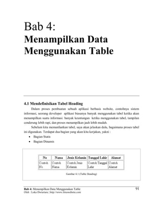 Bab 4: Menampilkan Data Menggunakan Table
Oleh : Loka Dwiartara | http://www.ilmuwebsite.com
91
Bab 4:
Menampilkan Data
Menggunakan Table
4.1 Mendefinisikan Tabel Heading
Dalam proses pembuatan sebuah aplikasi berbasis website, contohnya sistem
informasi, seorang developer aplikasi biasanya banyak menggunakan tabel ketika akan
menampilkan suatu informasi. banyak keuntungan ketika menggunakan tabel, tampilan
cenderung lebih rapi, dan proses menampilkan jauh lebih mudah.
Sebelum kita memanfaatkan tabel, saya akan jelaskan dulu, bagaimana proses tabel
ini digunakan. Terdapat dua bagian yang akan kita kerjakan, yakni :
 Bagian Statis
 Bagian Dinamis
Gambar 4.1 (Table Heading)
 