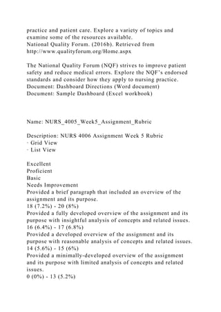practice and patient care. Explore a variety of topics and
examine some of the resources available.
National Quality Forum. (2016b). Retrieved from
http://www.qualityforum.org/Home.aspx
The National Quality Forum (NQF) strives to improve patient
safety and reduce medical errors. Explore the NQF’s endorsed
standards and consider how they apply to nursing practice.
Document: Dashboard Directions (Word document)
Document: Sample Dashboard (Excel workbook)
Name: NURS_4005_Week5_Assignment_Rubric
Description: NURS 4006 Assignment Week 5 Rubric
· Grid View
· List View
Excellent
Proficient
Basic
Needs Improvement
Provided a brief paragraph that included an overview of the
assignment and its purpose.
18 (7.2%) - 20 (8%)
Provided a fully developed overview of the assignment and its
purpose with insightful analysis of concepts and related issues.
16 (6.4%) - 17 (6.8%)
Provided a developed overview of the assignment and its
purpose with reasonable analysis of concepts and related issues.
14 (5.6%) - 15 (6%)
Provided a minimally-developed overview of the assignment
and its purpose with limited analysis of concepts and related
issues.
0 (0%) - 13 (5.2%)
 
