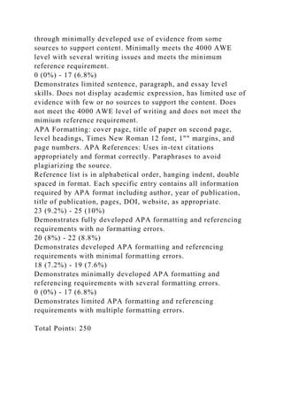 through minimally developed use of evidence from some
sources to support content. Minimally meets the 4000 AWE
level with several writing issues and meets the minimum
reference requirement.
0 (0%) - 17 (6.8%)
Demonstrates limited sentence, paragraph, and essay level
skills. Does not display academic expression, has limited use of
evidence with few or no sources to support the content. Does
not meet the 4000 AWE level of writing and does not meet the
mimium reference requirement.
APA Formatting: cover page, title of paper on second page,
level headings, Times New Roman 12 font, 1"" margins, and
page numbers. APA References: Uses in-text citations
appropriately and format correctly. Paraphrases to avoid
plagiarizing the source.
Reference list is in alphabetical order, hanging indent, double
spaced in format. Each specific entry contains all information
required by APA format including author, year of publication,
title of publication, pages, DOI, website, as appropriate.
23 (9.2%) - 25 (10%)
Demonstrates fully developed APA formatting and referencing
requirements with no formatting errors.
20 (8%) - 22 (8.8%)
Demonstrates developed APA formatting and referencing
requirements with minimal formatting errors.
18 (7.2%) - 19 (7.6%)
Demonstrates minimally developed APA formatting and
referencing requirements with several formatting errors.
0 (0%) - 17 (6.8%)
Demonstrates limited APA formatting and referencing
requirements with multiple formatting errors.
Total Points: 250
 