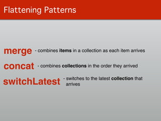 Flattening Patterns
merge - combines items in a collection as each item arrives
concat - combines collections in the order they arrived
switchLatest - switches to the latest collection that !
arrives
 