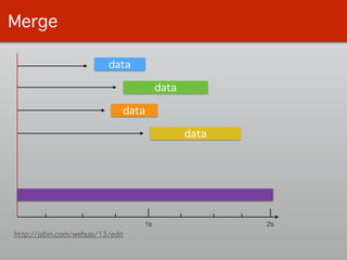 Merge
1s 2s
http://jsbin.com/wehusi/13/edit
data
data
data
data
 