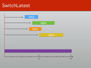 SwitchLatest
!
1s 2s
data
data
data
data
 