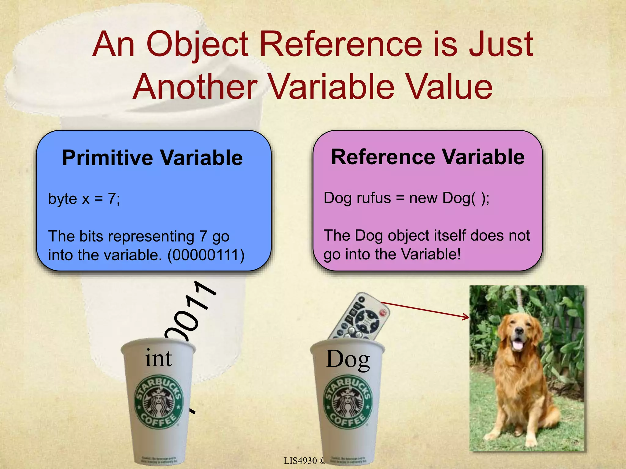 An Object Reference is Just 
Another Variable Value 
LIS4930 © PIC 
Primitive Variable 
byte x = 7; 
The bits representing 7 go 
into the variable. (00000111) 
Reference Variable 
Dog rufus = new Dog( ); 
The Dog object itself does not 
go into the Variable! 
int Dog 
 