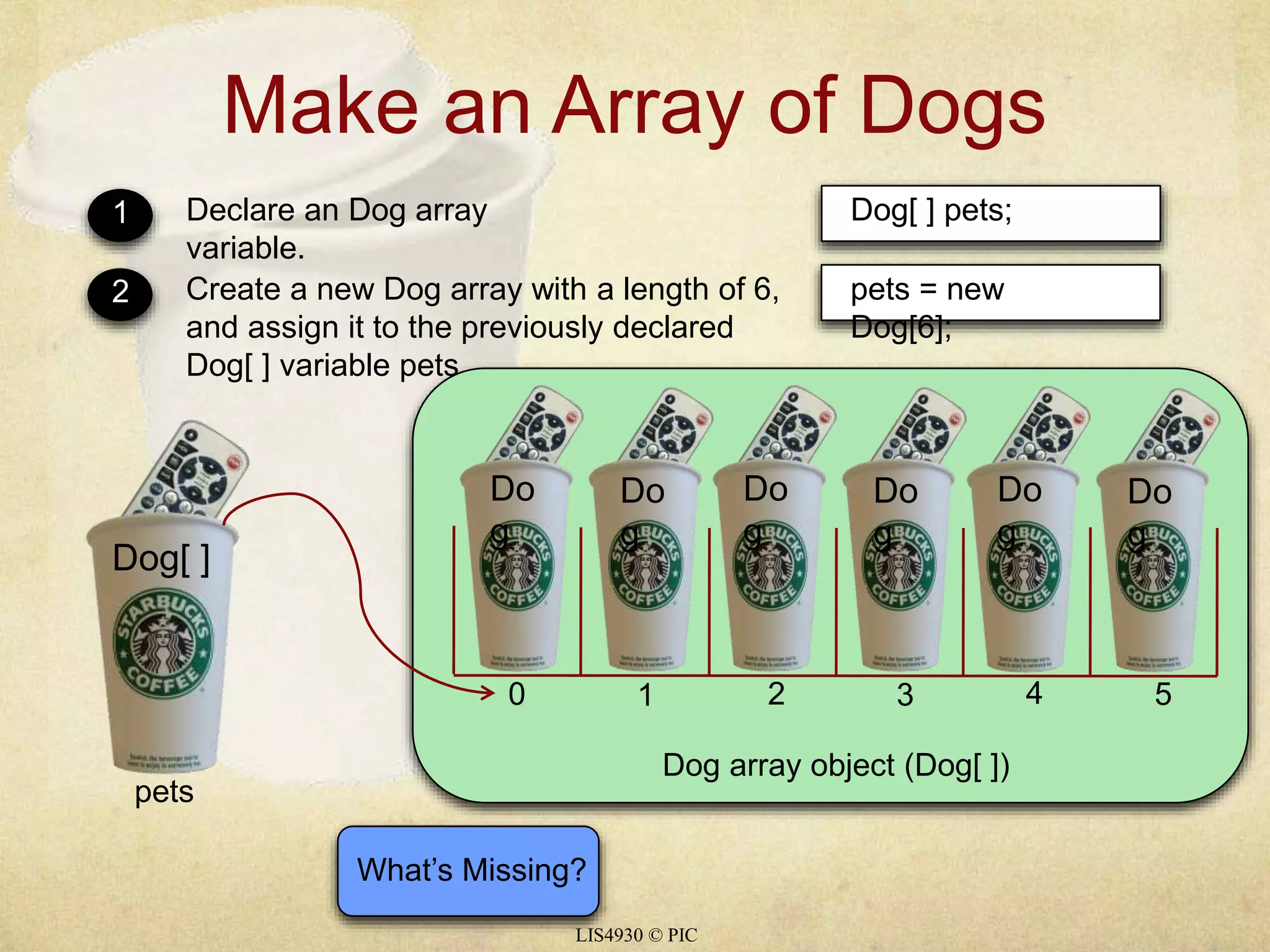 Make an Array of Dogs 
LIS4930 © PIC 
1 Declare an Dog array 
Dog[ ] 
pets 
What’s Missing? 
variable. 
Dog[ ] pets; 
2 Create a new Dog array with a length of 6, 
and assign it to the previously declared 
Dog[ ] variable pets. 
pets = new 
Dog[6]; 
0 1 2 3 4 5 
Dog array object (Dog[ ]) 
Do 
g 
Do 
g 
Do 
g 
Do 
g 
Do 
g 
Do 
g 
 