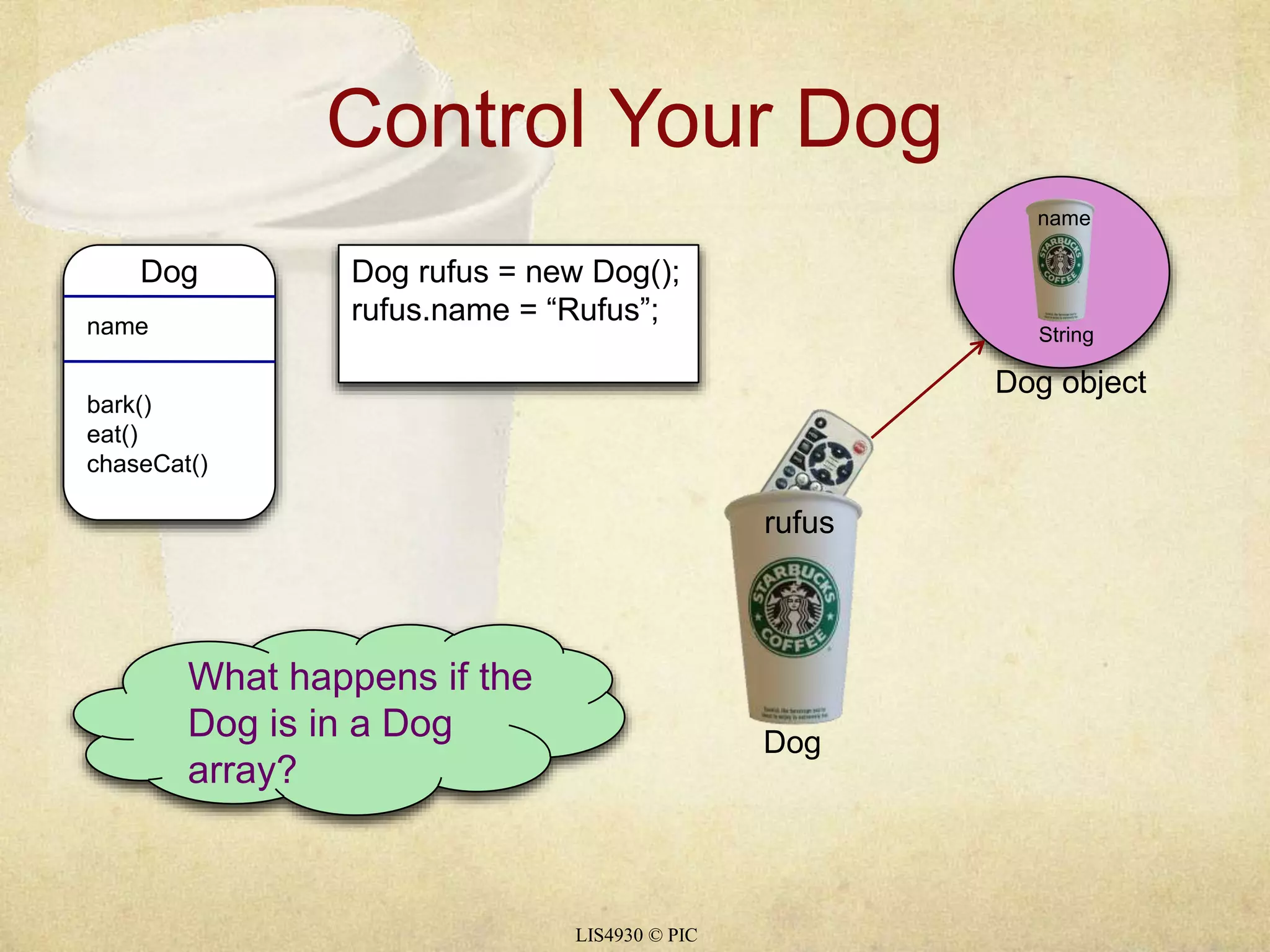 Control Your Dog 
LIS4930 © PIC 
Dog 
name 
bark() 
eat() 
chaseCat() 
Dog rufus = new Dog(); 
rufus.name = “Rufus”; 
rufus 
Dog 
name 
String 
Dog object 
What happens if the 
Dog is in a Dog 
array? 
 