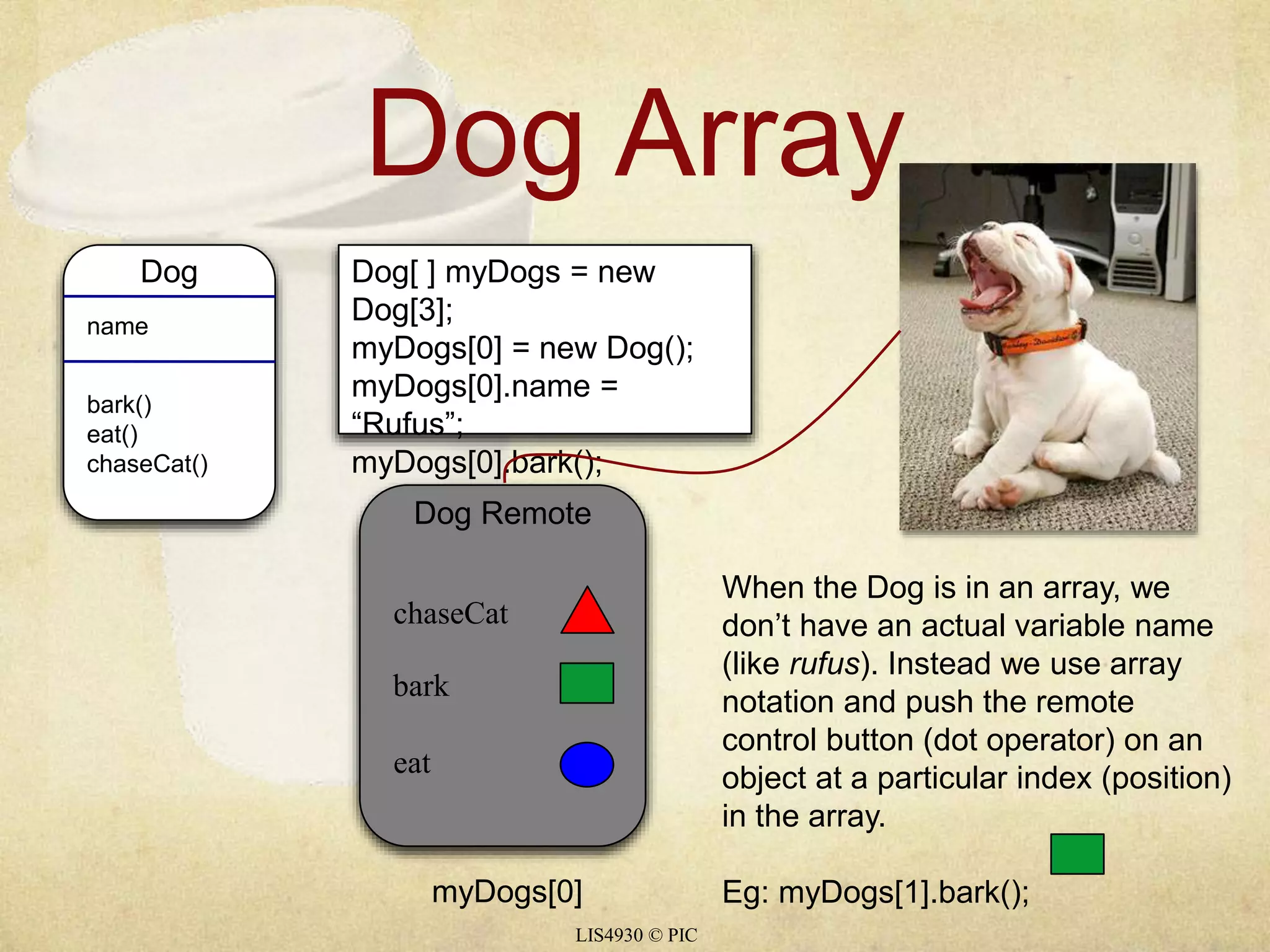 Dog Array 
LIS4930 © PIC 
Dog 
name 
bark() 
eat() 
chaseCat() 
Dog[ ] myDogs = new 
Dog[3]; 
myDogs[0] = new Dog(); 
myDogs[0].name = 
“Rufus”; 
myDogs[0].bark(); 
Dog Remote 
chaseCat 
bark 
eat 
When the Dog is in an array, we 
don’t have an actual variable name 
(like rufus). Instead we use array 
notation and push the remote 
control button (dot operator) on an 
object at a particular index (position) 
in the array. 
myDogs[0] Eg: myDogs[1].bark(); 
 