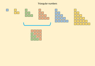 Lesson Triangular Numbers Square-Triangular-Cube Numbers-Demonstration.pptx