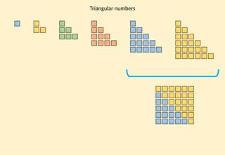 Square-Triangular-Cube Numbers-Demonstration.pptx