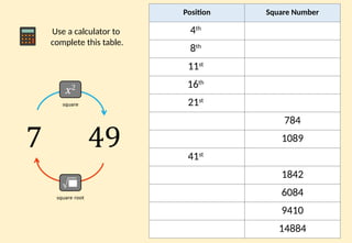 Square Rpot 1681 Square-Triangular-Cube Numbers-Demonstration.pptx