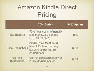 Amazon Kindle Direct 
Pricing 
70% Option 35% Option 
61 
You Receive 
70% (less costs, of usually 
less than $0.50 per sale, 
i.e., $0.15 / MB) 
35% 
Price Restrictions 
Kindle Price Must be at 
least 20% less than any 
sakes channel for the 
printed book 
N / A 
Content 
Restrictions 
Cannot consist primarily of 
public domain content 
N / A 
 