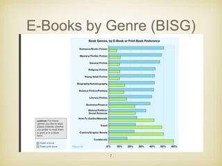 E-Books by Genre (BISG) 
7 
 