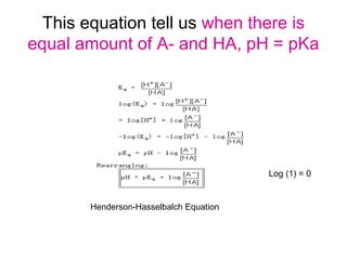 This equation tell us when there is
equal amount of A- and HA, pH = pKa
Henderson-Hasselbalch Equation
Log (1) = 0
 
