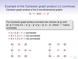 Example of the Cartesian graph product ( ) (continue)
Cartesian graph product of the 2 one-dimensional graphs
0 − 1 − 2 0 ...