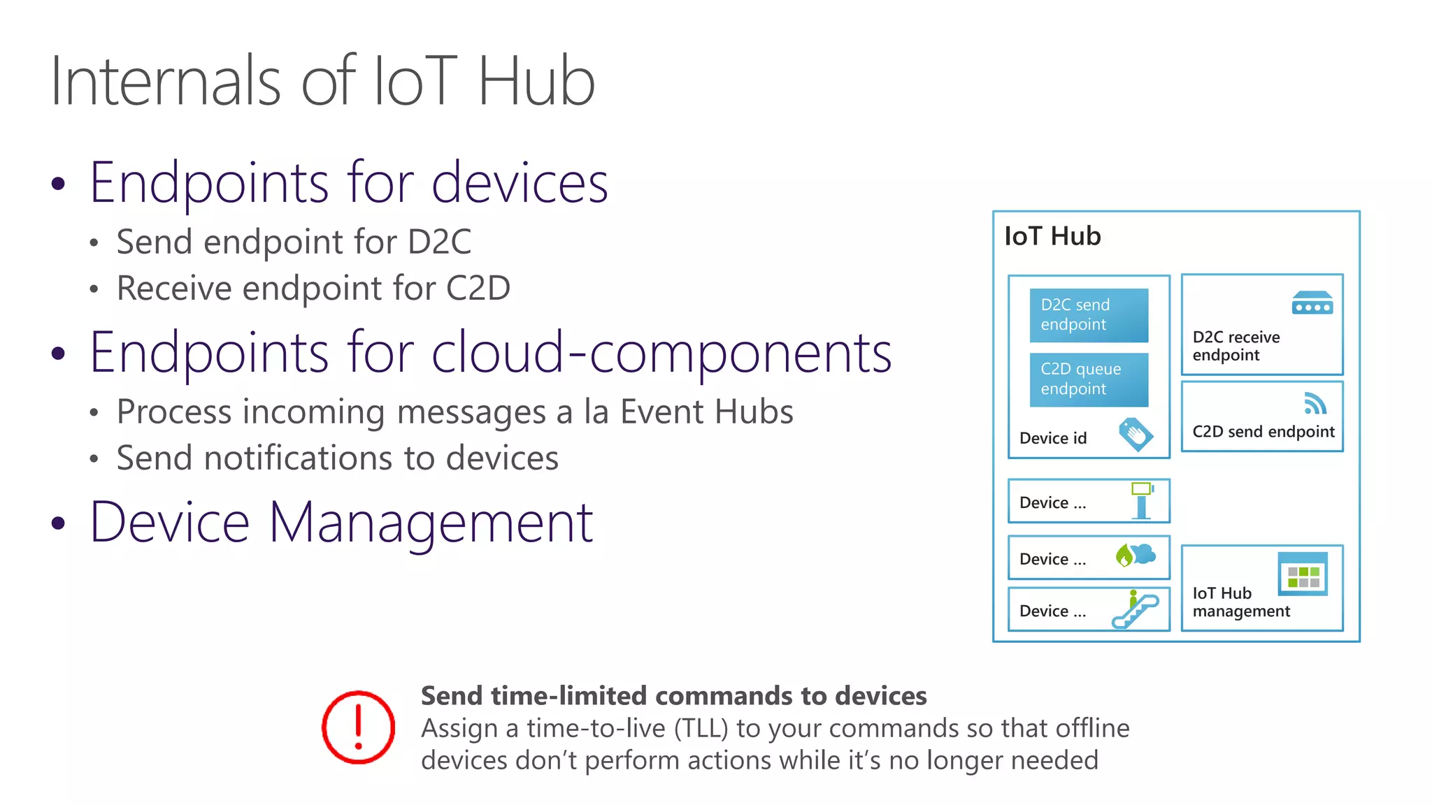 • Endpoints for devices
• Endpoints for cloud-components
• Device Management
IoT Hub
Device id
C2D queue
endpoint
D2C send
endpoint
Device …
Device …
Device …
D2C receive
endpoint
C2D send endpoint
IoT Hub
management
Send time-limited commands to devices
Assign a time-to-live (TLL) to your commands so that offline
devices don’t perform actions while it’s no longer needed
 