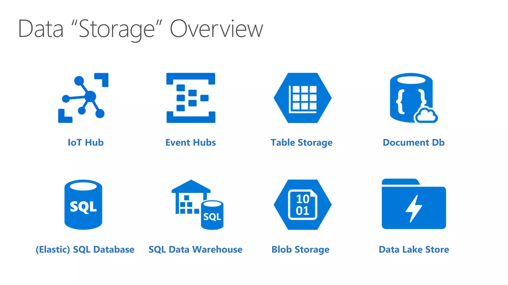 IoT Hub Table Storage Document DbEvent Hubs
Data Lake StoreBlob Storage(Elastic) SQL Database SQL Data Warehouse
 