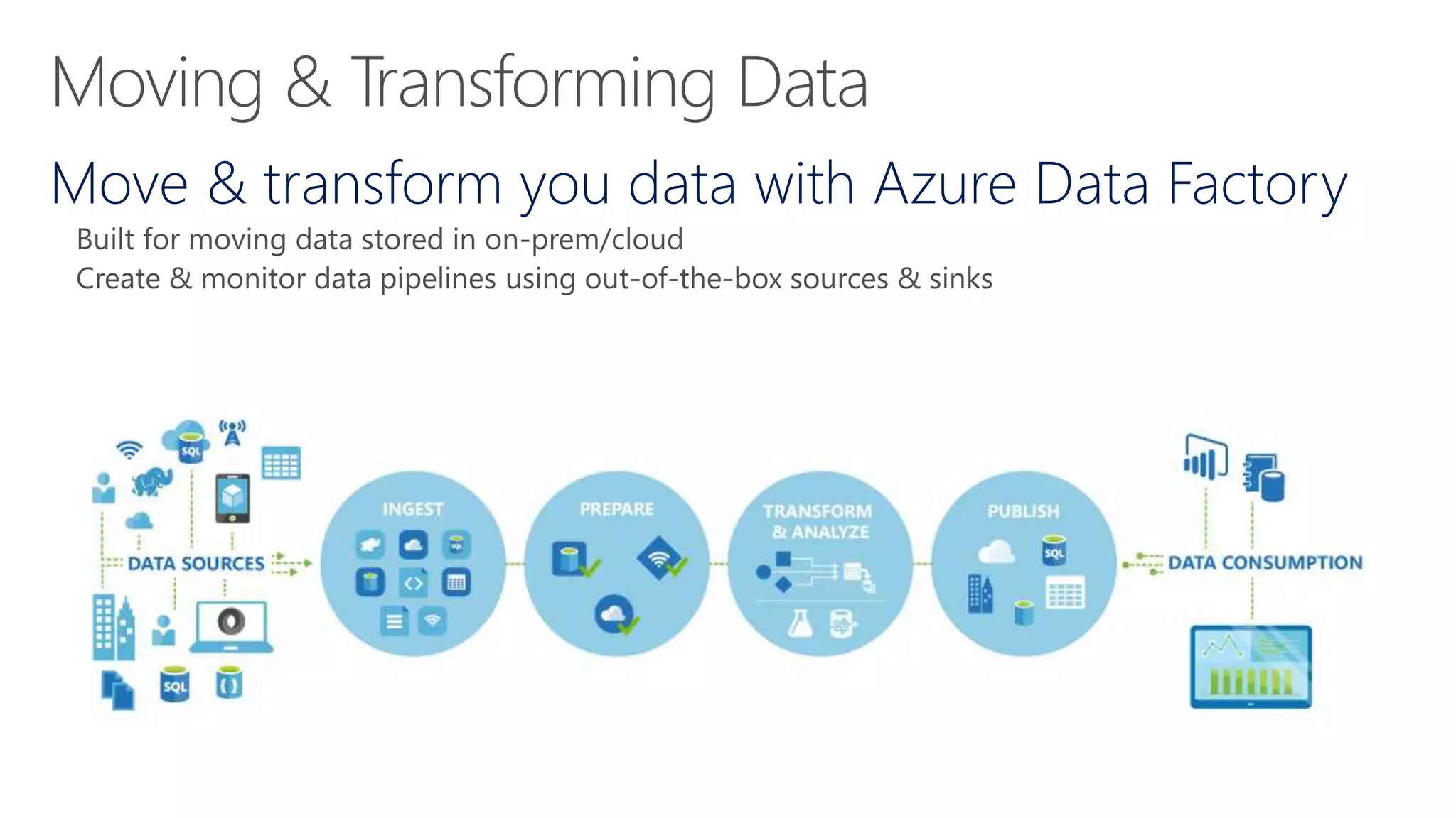 Move & transform you data with Azure Data Factory
 