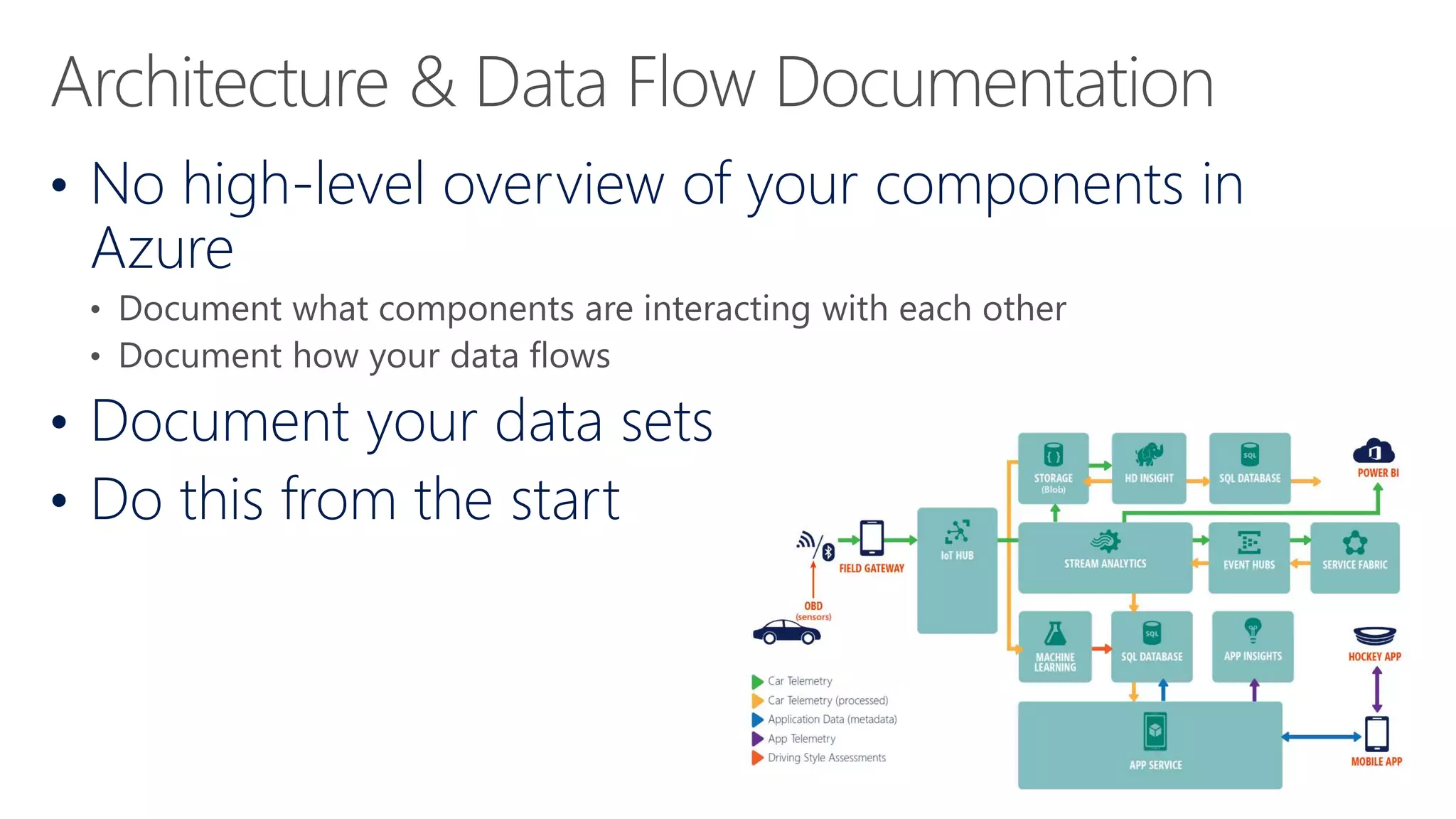 • No high-level overview of your components in
Azure
• Document your data sets
• Do this from the start
 