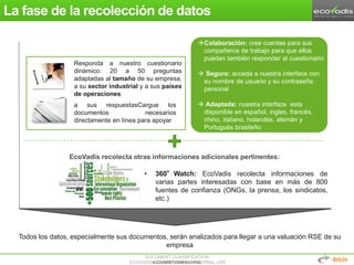 DOCUMENT CLASSIFICATION:
ECOVADIS® CONFIDENTIAL – INTERNAL USEECOVADIS® CONFIDENTIAL
La fase de la recolección de datos
11
Responda a nuestro cuestionario
dinámico: 20 a 50 preguntas
adaptadas al tamaño de su empresa,
a su sector industrial y a sus países
de operaciones
a sus respuestasCargue los
documentos necesarios
directamente en línea para apoyar
Colaboración: cree cuentas para sus
compañeros de trabajo para que ellos
puedan también responder al cuestionario
 Seguro: acceda a nuestra interface con
su nombre de usuario y su contraseña
personal
 Adaptada: nuestra interface esta
disponible en español, ingles, francés,
chino, italiano, holandés, alemán y
Portugués brasileño
EcoVadis recolecta otras informaciones adicionales pertinentes:
• 360°Watch: EcoVadis recolecta informaciones de
varias partes interesadas con base en más de 800
fuentes de confianza (ONGs, la prensa, los sindicatos,
etc.)
Todos los datos, especialmente sus documentos, serán analizados para llegar a una valuación RSE de su
empresa
Inicio
 