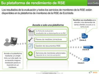 DOCUMENT CLASSIFICATION:
ECOVADIS® CONFIDENTIAL – INTERNAL USEECOVADIS® CONFIDENTIAL
Su plataforma de rendimiento de RSE
15
Acceda a la plataforma
mediante un simple
link a un sitio web: no
se necesita ninguna
instalación previa ni
inversión en un
hardware.
Reutilice sus resultados para
atender a las demandas de
varios clientes (incluido en la
tarifa anual)
Cliente A
Cliente B
Cliente C
Su ficha de evaluación:
resultados de su desempeño en la RSE
Planes de medidas correctivas
Gestión de documentos RSE
Servicios de monitoreo adicionales
(depende de su nivel de suscripción)
Los resultados de la evaluación y todos los servicios de monitoreo de la RSE están
disponibles en la plataforma de monitoreo de la RSE de EcoVadis
Acceda a solo una plataforma:
Inicio
 