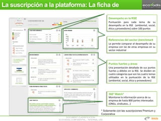 DOCUMENT CLASSIFICATION:
ECOVADIS® CONFIDENTIAL – INTERNAL USE
La suscripción a la plataforma: La ficha de
evaluación
18
Desempeño en la RSE
Puntuación para cada tema de su
desempeño en la RSE (ambiental, social,
ética y proveedores) sobre 100 puntos
Referencias del sector (benchmark)*
Le permite comparar el desempeño de su
empresa con las de otras empresas en su
sector industrial
Puntos fuertes y áreas de mejora
Una presentación detallada de sus puntos
fuertes y débiles en la RSE. Se dividen en
cuatro categorías que son los cuatro temas
utilizados en la puntuación de la RSE
(ambiental, social, ética y proveedores)
360° Watch*
Monitoree la información acerca de su
empresa de hasta 800 partes interesadas
(ONGs, sindicatos...)
Inicio
* Solamente con las suscripciones Premium y
Corporativa
 