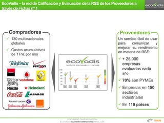 DOCUMENT CLASSIFICATION:
ECOVADIS® CONFIDENTIAL – INTERNAL USEECOVADIS® CONFIDENTIAL
Proveedores
EcoVadis– la red de Calificacióny Evaluación de la RSE de los Proveedores a
través de Fichasnº 1
5Inicio
 130 multinacionales
globales
 Gastos acumulativos
de 1Tn€ por año
Compradores
Un servicio fácil de usar
para comunicar y
mejorar su rendimiento
en materia de RSE:
 + 25,000
empresas
evaluadas cada
año
 70% son PYMEs
 Empresas en 150
sectores
industriales
 En 110 países
 