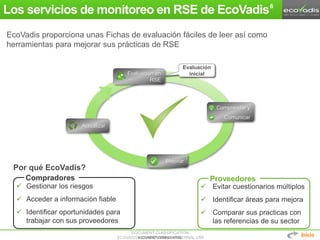 DOCUMENT CLASSIFICATION:
ECOVADIS® CONFIDENTIAL – INTERNAL USEECOVADIS® CONFIDENTIAL
Los servicios de monitoreo en RSE de EcoVadis
EcoVadis proporciona unas Fichas de evaluación fáciles de leer así como
herramientas para mejorar sus prácticas de RSE
Por qué EcoVadis?
 Evitar cuestionarios múltiplos
 Identificar áreas para mejora
 Comparar sus practicas con
las referencias de su sector
 Gestionar los riesgos
 Acceder a información fiable
 Identificar oportunidades para
trabajar con sus proveedores
ProveedoresCompradores
6
Inicio
Evaluación en
RSE
Comprender y
Comunicar
Mejorar
Actualizar
Evaluación
inicial
 