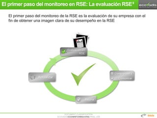 DOCUMENT CLASSIFICATION:
ECOVADIS® CONFIDENTIAL – INTERNAL USEECOVADIS® CONFIDENTIAL
El primer paso del monitoreo en RSE: La evaluación RSE9
El primer paso del monitoreo de la RSE es la evaluación de su empresa con el
fin de obtener una imagen clara de su desempeño en la RSE
Inicio
 