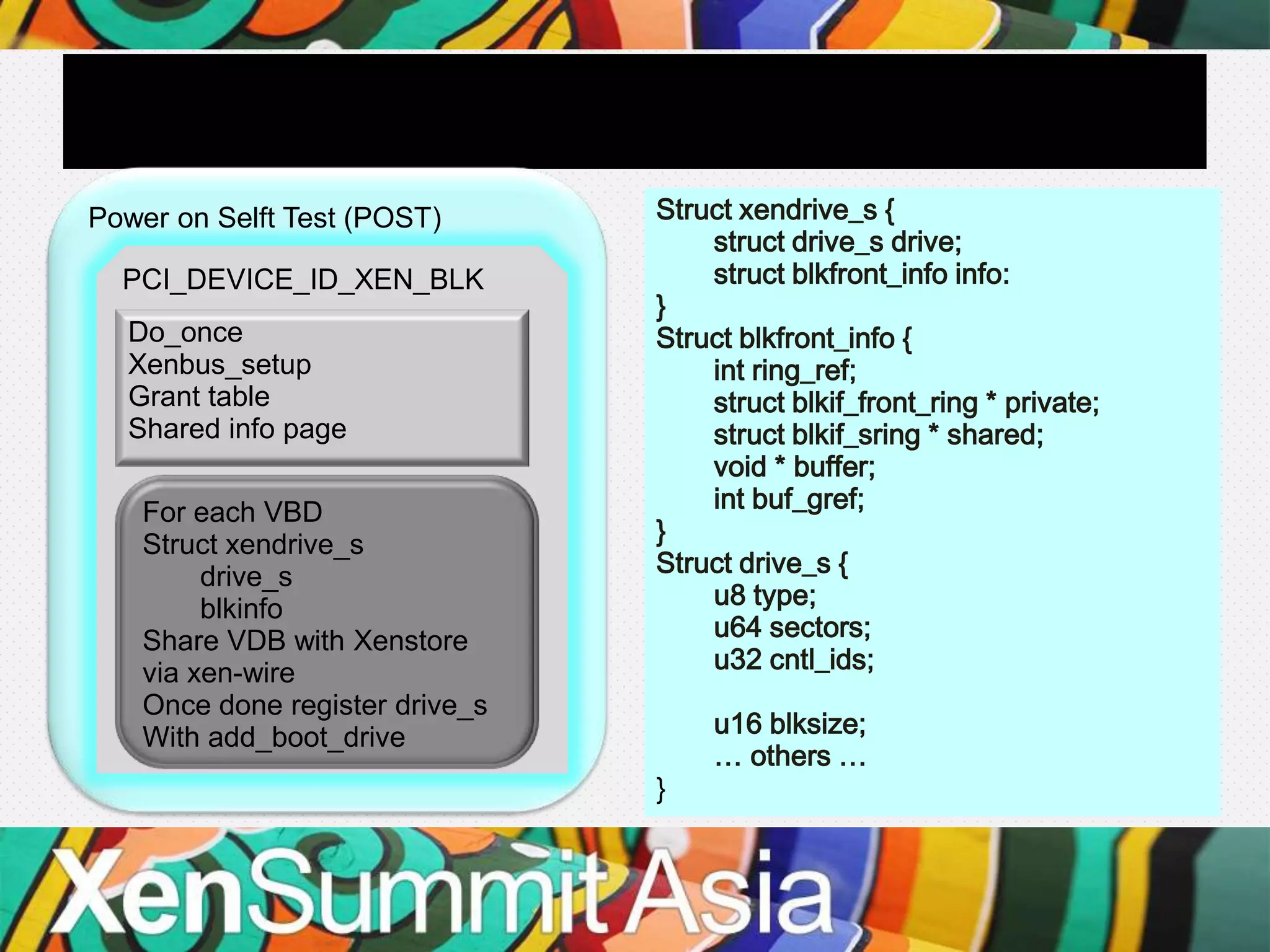 Init Workflow (32 Bit code)
Power on Selft Test (POST)      Struct xendrive_s {
                                    struct drive_s drive;
  PCI_DEVICE_ID_XEN_BLK             struct blkfront_info info:
                                }
  Do_once                       Struct blkfront_info {
  Xenbus_setup                      int ring_ref;
  Grant table                       struct blkif_front_ring * private;
  Shared info page                  struct blkif_sring * shared;
                                    void * buffer;
   For each VBD                     int buf_gref;
   Struct xendrive_s            }
        drive_s                 Struct drive_s {
        blkinfo                     u8 type;
   Share VDB with Xenstore          u64 sectors;
   via xen-wire                     u32 cntl_ids;
   Once done register drive_s
   With add_boot_drive              u16 blksize;
                                    … others …
                                }
 