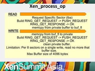 Xen_process_op
 READ
                   Request Specific Sector (lba)
        Build RING_GET_REQUEST -> PUSH_REQUEST
     ...