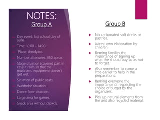 NOTES:
Group A
 No carbonated soft drinks or
pastries.
 Juices: own elaboration by
children.
 Reming families the
importance of signing up
what the should buy so as not
to forget.
 Also remember to come a
little earlier to help in the
preparations.
 Reming everyone the
importance of respecting the
choice of butget by the
organizers.
 Pick up natural elements from
the and also recycled material.
 Day event: last school day of
June.
 Time: 10:00 – 14:00.
 Place: shoolyard.
 Number attendees: 350 aprox.
 Stage situation (covered part in
case it rains so that the
musicians´ equipment doesn´t
get wet.
 Situation of public seats.
 Wardrobe situation.
 Dance floor situation.
 Large area for games.
 Snack area without crowds.
Group B
 