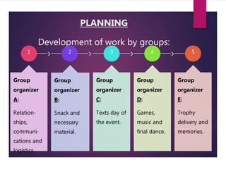 PLANNING
Development of work by groups:
1
Group
organizer
A:
Relation-
ships,
communi-
cations and
logistics.
2
Group
organizer
B:
Snack and
necessary
material.
3
Group
organizer
C:
Texts day of
the event.
4
Group
organizer
D:
Games,
music and
final dance.
5
Group
organizer
E:
Trophy
delivery and
memories.
 