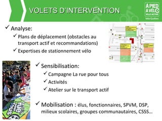 VVOOLLEETTSS DD’’IINNTTEERRVVEENNTTIIOONN 
Analyse: 
Plans de déplacement (obstacles au 
transport actif et recommandations) 
Expertises de stationnement vélo 
Sensibilisation: 
Campagne La rue pour tous 
Activités 
Atelier sur le transport actif 
Mobilisation : élus, fonctionnaires, SPVM, DSP, 
milieux scolaires, groupes communautaires, CSSS… 
 