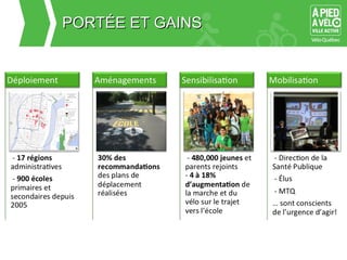 PPOORRTTÉÉEE EETT GGAAIINNSS 
 