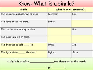 Busy Simile 7 y5 similes - obs | PPTX