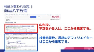 報酬が奪われる流れ
商品名で検索
10
広告枠。
不正をやる人は、ここから集客する。
検索結果枠。通常のアフィリエイター
はここから集客する。
 