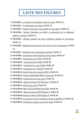 103
 FIGURE1: Le marché de la téléphonie dans le monde, PAGE 12.
 FIGURE2 : Les Internautes par région, PAGE 13.
 FIGURE3 : Nombre d’abonnés à large bande fixe par région, PAGE 14.
 FIGURE4 : Nombre d'abonnés au mobile et pénétration de la téléphonie
mobile en Afrique, PAGE 15.
 FIGURE5 : Schéma comparé des parcs d’abonnés prépayés et post-payés,
PAGE 16.
 FIGURE6 : Répartition des abonnés fixe selon le type d’abonnement, PAGE
17.
 FIGURE7 : Répartition des Technologies utilisées, PAGE 17.
 FIGURE8 : Architecture fonctionnelle du réseau GSM, PAGE 23.
 FIGURE9 : Architecture de l’UMTS, PAGE 28.
 FIGURE10 : Architecture de l’USIM, PAGE 29.
 FIGURE11 : Exemple d’une carte USIM, PAGE 29.
 FIGURE12: Architecture de l’UTRAN, PAGE 30.
 FIGURE13: Radio Network Controller (RNC), PAGE 31.
 FIGURE14: Node B, ERICSSON RBS version 6101, PAGE 32.
 FIGURE15: Architecture du réseau cœur, PAGE 32.
 FIGURE16 : Réseau de Base UMTS Release 3, PAGE 34.
 FIGURE17: BTS de type ciblé, PAGE 35.
 FIGURE18: BSC EVO CONTROLLER 8200, PAGE 36.
 FIGURE19 : Réseau de Base UMTS Release 5, PAGE 38.
 FIGURE20: Réseau de Base UMTS Release 8, PAGE 39.
 FIGURE21: Couverture 3G sur le territoire ivoirien de MOOV-CI, PAGE 40.
 FIGURE22: Architecture supposé pour notre étude, PAGE 41.
LISTE DES FIGURES
 