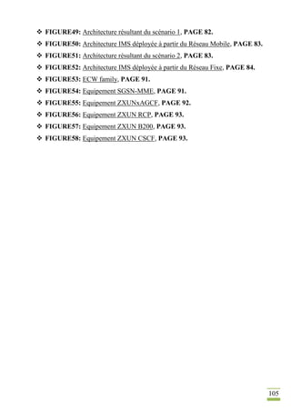 105
 FIGURE49: Architecture résultant du scénario 1, PAGE 82.
 FIGURE50: Architecture IMS déployée à partir du Réseau Mobile, PAGE 83.
 FIGURE51: Architecture résultant du scénario 2, PAGE 83.
 FIGURE52: Architecture IMS déployée à partir du Réseau Fixe, PAGE 84.
 FIGURE53: ECW family, PAGE 91.
 FIGURE54: Equipement SGSN-MME, PAGE 91.
 FIGURE55: Equipement ZXUNxAGCF, PAGE 92.
 FIGURE56: Equipement ZXUN RCP, PAGE 93.
 FIGURE57: Equipement ZXUN B200, PAGE 93.
 FIGURE58: Equipement ZXUN CSCF, PAGE 93.
 