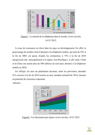 13
Figure1 : Le marché de la téléphonie dans le monde. (www.itu.int),
14/12/ 2012.
Le taux de croissance est élevé dans les pays en développement; En effet, le
pourcentage du nombre total d’abonnés à la téléphonie mobile, qui était de 53% à
la fin de 2005, est passé, d’après les estimations, à 73% à la fin de 2010
(progression due principalement à la région Asie-Pacifique). A elle seule, l’Inde
et la Chine ont amené plus de 300 millions de nouveaux abonnés à la téléphonie
mobile en 2010.
En Afrique, les taux de pénétration devaient, selon les prévisions, atteindre
41% environ à la fin de 2010 (contre un taux mondial estimatif de 76%), laissant
un potentiel de croissance important.
-Internet :
Figure2 : Les Internautes par région. (www.itu.int), 14/12/ 2012
 