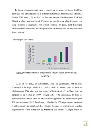 14
La figure précédente montre que le nombre de personnes en ligne a doublé au
cours des cinq dernières années et a franchi la barre des deux milliards à la fin de
l’année 2010, dont (1,2) milliard vit dans des pays en développement. La Chine
détient le plus grand marché de l’Internet au monde, avec plus de quatre cent
vingt millions d’internautes. Un certain nombre de pays, dont l’Espagne,
l’Estonie et la Finlande ont déclaré que l’accès à l’Internet était un droit absolu de
leurs citoyens.
-Services par voie filaire :
Figure3:Nombre d’abonnés à large bande fixe par région. (www.itu.int).
14/12/ 2012.
A la fin de 2010, on dénombrait, selon les estimations, 555 millions
d’abonnés à la large bande fixe (filaire) dans le monde (soit un taux de
pénétration de 8%), alors que leur nombre n’était que de 471 millions (taux de
pénétration de 6,9%) en 2009. Malgré cette forte croissance, le taux de
pénétration reste faible dans les pays en développement: 4,4 abonnements pour
100 habitants contre 24,6 dans les pays développés. L’Afrique accuse un certain
retard en matière de large bande fixe (filaire). Bien que les abonnements soient en
augmentation, le très faible taux de pénétration que connaît l’Afrique (moins de
 