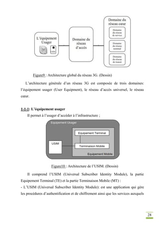 28
Figure9 : Architecture global du réseau 3G. (Dessin)
L’architecture générale d’un réseau 3G est composée de trois domaines:
l’équipement usager (User Equipment), le réseau d’accès universel, le réseau
cœur.
1-1-1: L’équipement usager
Il permet à l’usager d’accéder à l’infrastructure ;
Figure10 : Architecture de l’USIM. (Dessin)
Il comprend l’USIM (Universal Subscriber Identity Module), la partie
Equipement Terminal (TE) et la partie Terminaison Mobile (MT) :
- L’USIM (Universal Subscriber Identity Module): est une application qui gère
les procédures d’authentification et de chiffrement ainsi que les services auxquels
 