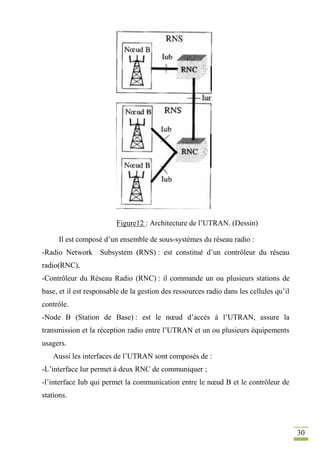 30
Figure12 : Architecture de l’UTRAN. (Dessin)
Il est composé d’un ensemble de sous-systèmes du réseau radio :
-Radio Network Subsystem (RNS) : est constitué d’un contrôleur du réseau
radio(RNC),
-Contrôleur du Réseau Radio (RNC) : il commande un ou plusieurs stations de
base, et il est responsable de la gestion des ressources radio dans les cellules qu’il
contrôle.
-Node B (Station de Base) : est le nœud d’accès à l’UTRAN, assure la
transmission et la réception radio entre l’UTRAN et un ou plusieurs équipements
usagers.
Aussi les interfaces de l’UTRAN sont composés de :
-L’interface Iur permet à deux RNC de communiquer ;
-l’interface Iub qui permet la communication entre le nœud B et le contrôleur de
stations.
 