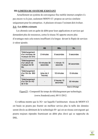 42
III) LIMITES DU SYSTEME EXISTANT
Actuellement un système de convergence fixe mobile internet complet n’a
pas encore vu le jour, seulement MOOV-CI propose un service similaire
uniquement pour les entreprises. A plusieurs niveaux l’existant doit évoluer.
3-1 : Les débits existants
Les abonnés sont en quête de débit pour leurs applications et services qui
demandent plus de ressources, certes le réseau 3G apporte encore plus
d’avantages mais cela restera insuffisant à la longue devant la flopée de services
à valeur ajoutée.
Figure23 : Comparatif du temps de téléchargement par technologie.
(www.frandroid.com), 09/11/2012.
Ce tableau montre que la 3G+ sur laquelle l’architecture réseau de MOOV-CI
est basée ne pourra pas fournir un meilleur service plus la taille des données
seront élevés au détriment de la technologie H+ qui est un réseau convergeant qui
pourra toujours répondre fournissant un débit plus élevé qui se rapproche du
DSL.
 