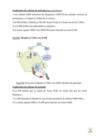 50
Explication du schéma de principe(page précédente)
1-Les cellules GSM annoncent les fréquences (ARFCN) des cellules voisines en
permanence, y compris la cellule de la voisine ;
2-la MS (UMA) s’attache au WLAN Access Point et s’inscrit au service UMA ;
3-si la MS (UMA) est authentifiée et autorisée ;
4-le réseau signale (MSC) à la MS(UMA) pour basculer au canal UMA.
2-1-3-2 : Handover UMA vers GSM
Figure28: Processus d’handover UMA vers GSM. (Schéma de principe).
Explication du schéma de principe
6-La MS détecte que le signal de Acces Point est moins fort que les seuils
Handover ;
7-La MS demande le Handover avec la liste prioritaire de cellules GSM cibles ;
8-Le réseau signale (MSC) à la MS pour basculer au réseau GSM.
 
